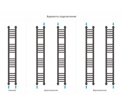Полотенцесушитель водяной Сунержа Богема+ 120 x 15 см, 00-0220-1215, прямые перемычки, хром